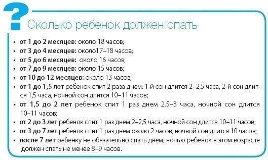 Сколько должен спать годовалый малыш Сколько должен спать годовалый малыш