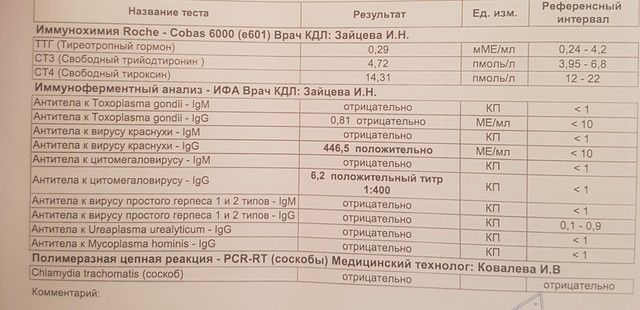 Норма антител в крови у беременной 413 Норма антител в крови у беременной 789