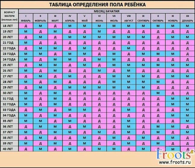 Как запланировать зачатие ребенка Как запланировать зачатие ребенка
