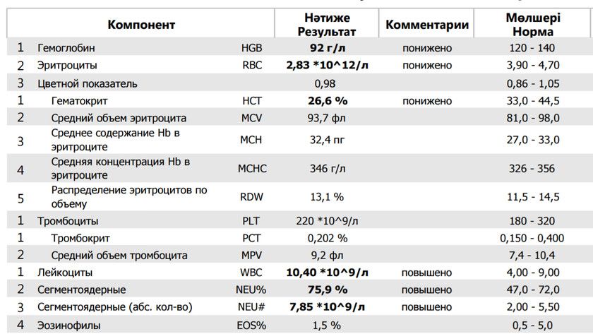 Как понять что вы беременны не дожидаясь месячных 25