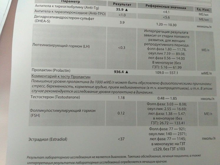 Антитела к тиреоглобулину повышены у беременной 63