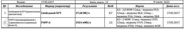 Подскажите, нормальные ли анализы (12 неделя)?