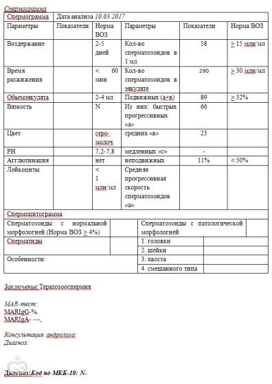 ЭКО по ОМС в Москве 2017 без прописки