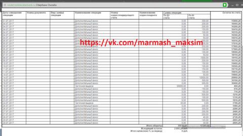 Мармаш Максим отчет за июль 2017