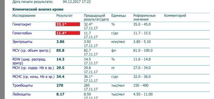 Освобождение от физкультуры Верхние Котлы