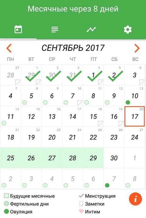 20 основных причины боли в пояснице и внизу живота