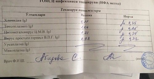 Анализ Анализ крови