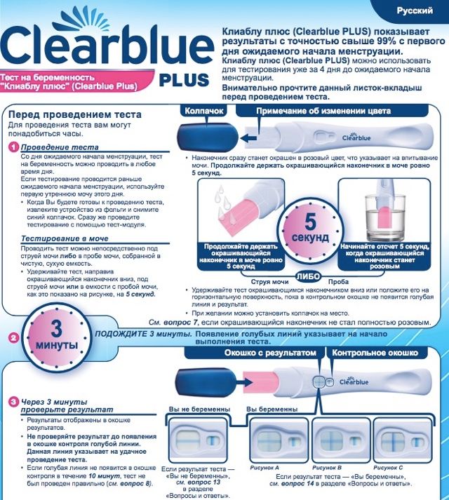 Правила проведения теста Clearblue plus
