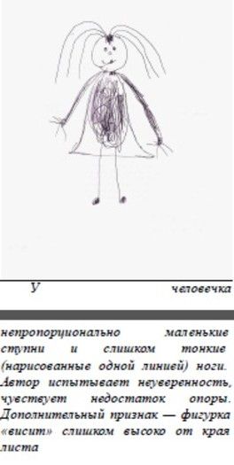 Интерпретация психологических особенностей и развития ребёнка по его рисунку. Часть 2 Интерпретация психологических особенностей и развития ребёнка по его рисунку. Часть 2