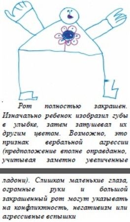 Интерпретация психологических особенностей и развития ребёнка по его рисунку. Часть 2 Интерпретация психологических особенностей и развития ребёнка по его рисунку. Часть 2