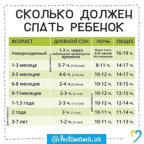 сколько должен спать ребенок 7 месяцев