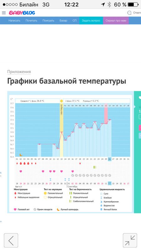 Очень встревожена : БТ и <a c>дюфастон</a> !