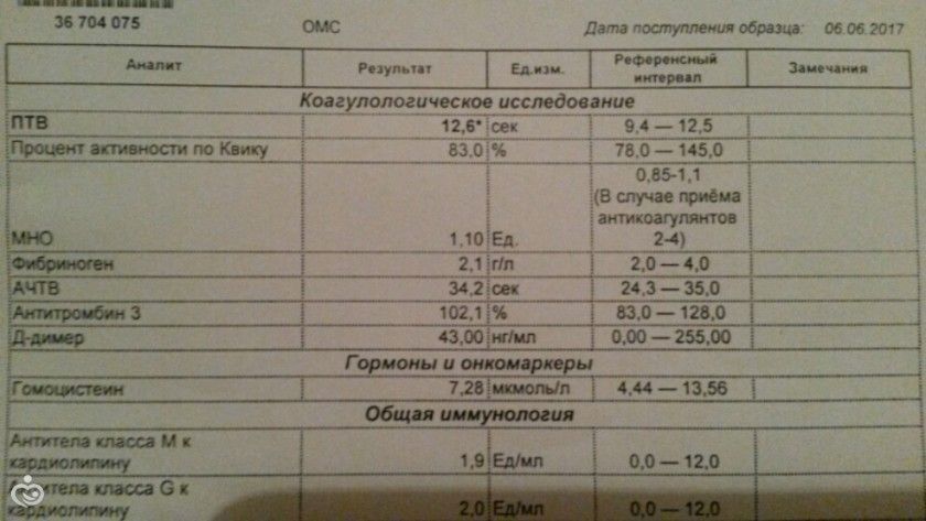 Болит горло и заложен нос чем лечить народные средства