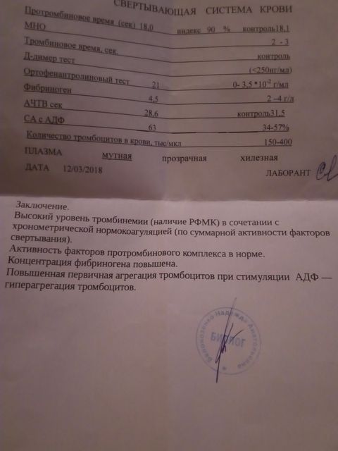 Сулодексид 250 Сулодексид 250