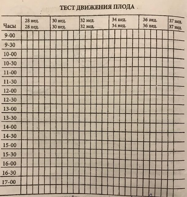 Считать тест. Таблица подсчета шевелений плода. График шевеления плода. Тест шевеления плода таблица. Таблица движения плода с 28 недели беременности.