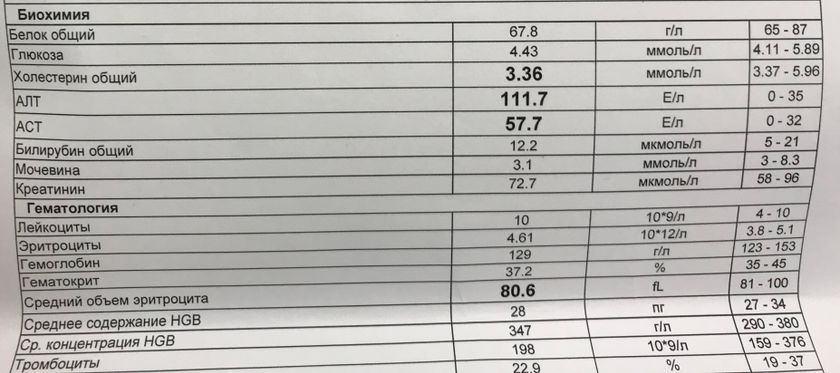 Alt I Ast Voprosy Vo Vremya Beremennosti